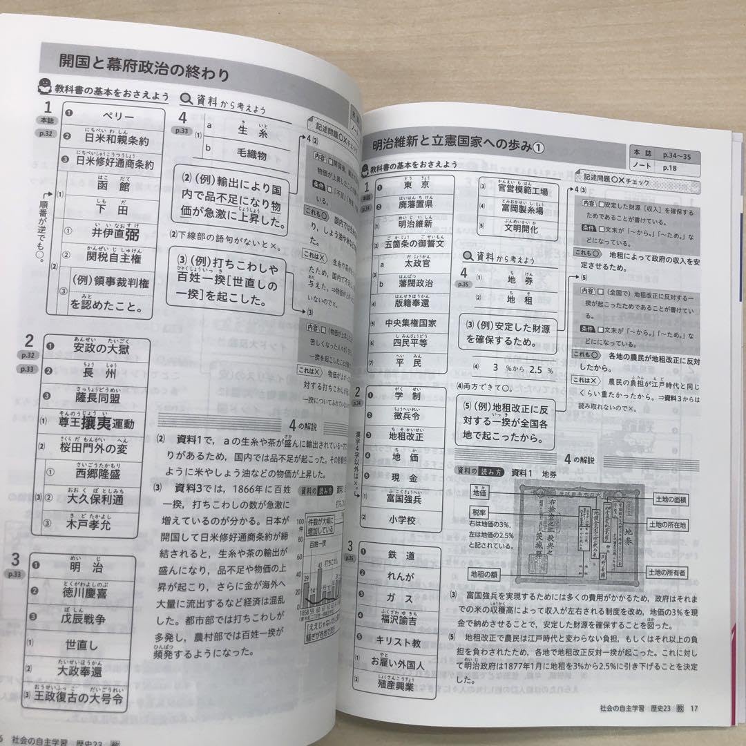 社会の自主学習 歴史 教師用 ＣＤ　新学社 社会の自主学習 歴史 | 教材を探す | 新学社